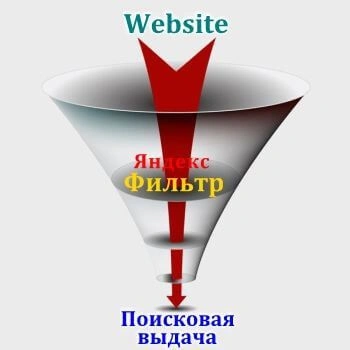 Санкции и фильтры Яндекс в Архангельске